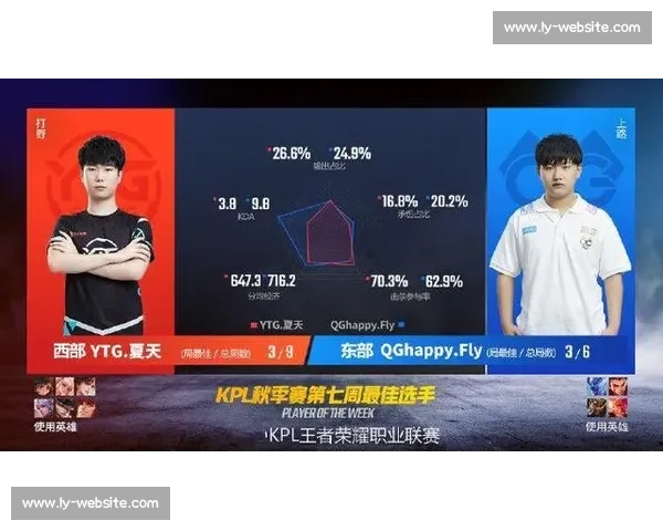 国士无双！电竞国家队数据榜出炉，选手们太拼了！