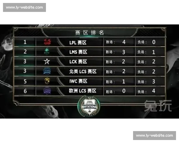 “MSI积分榜”上的奇迹！小丑队能否书写历史