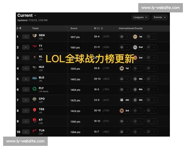 S14赛季LPL赛区，如何才能挑战T1的霸主地位